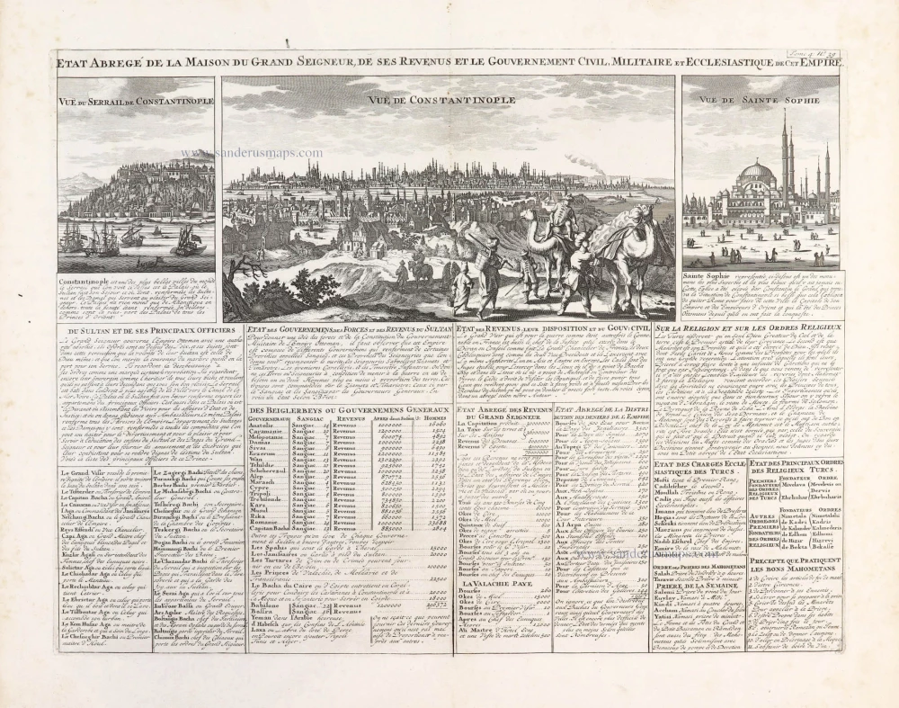 Constantinople, by Zacharias Châtelain.