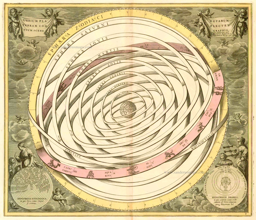 Old antique celestial chart showing the planetary orbits encompassing ...