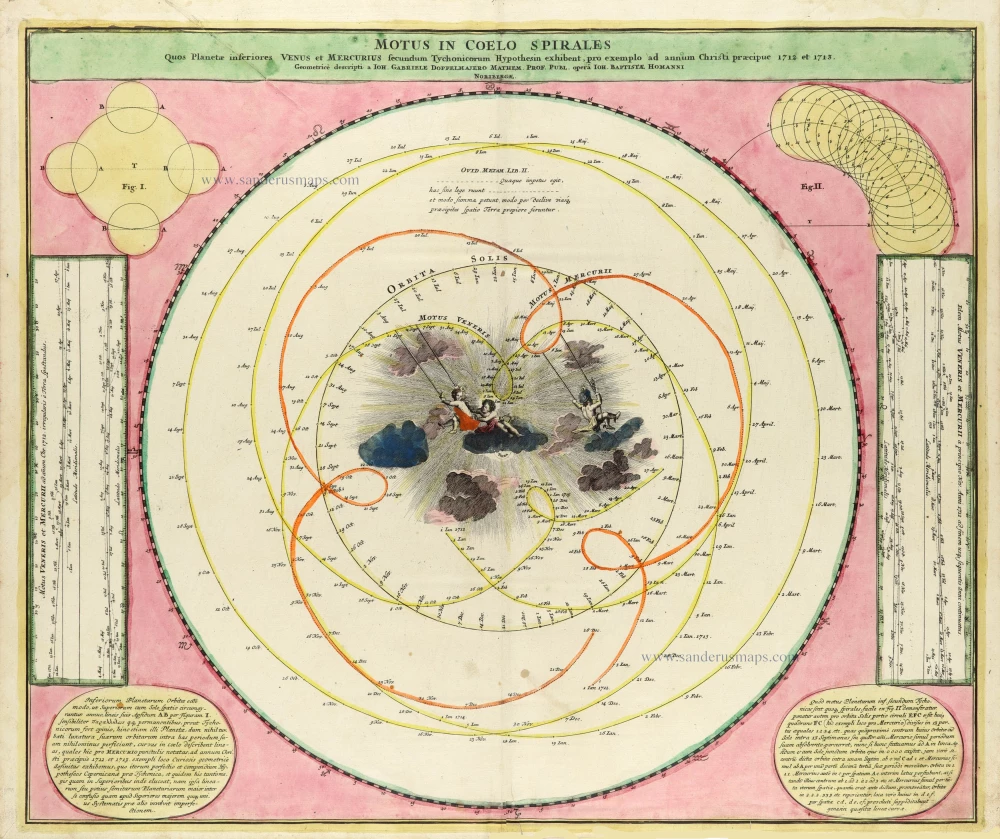 Motus in Coelo Spirales Quos Planetae inferiores Venus et Mercurius secundum Tychonicorum Hypothesin exhibiten, pro exemplo ad annum Christi praecipus 1712 et 1713.