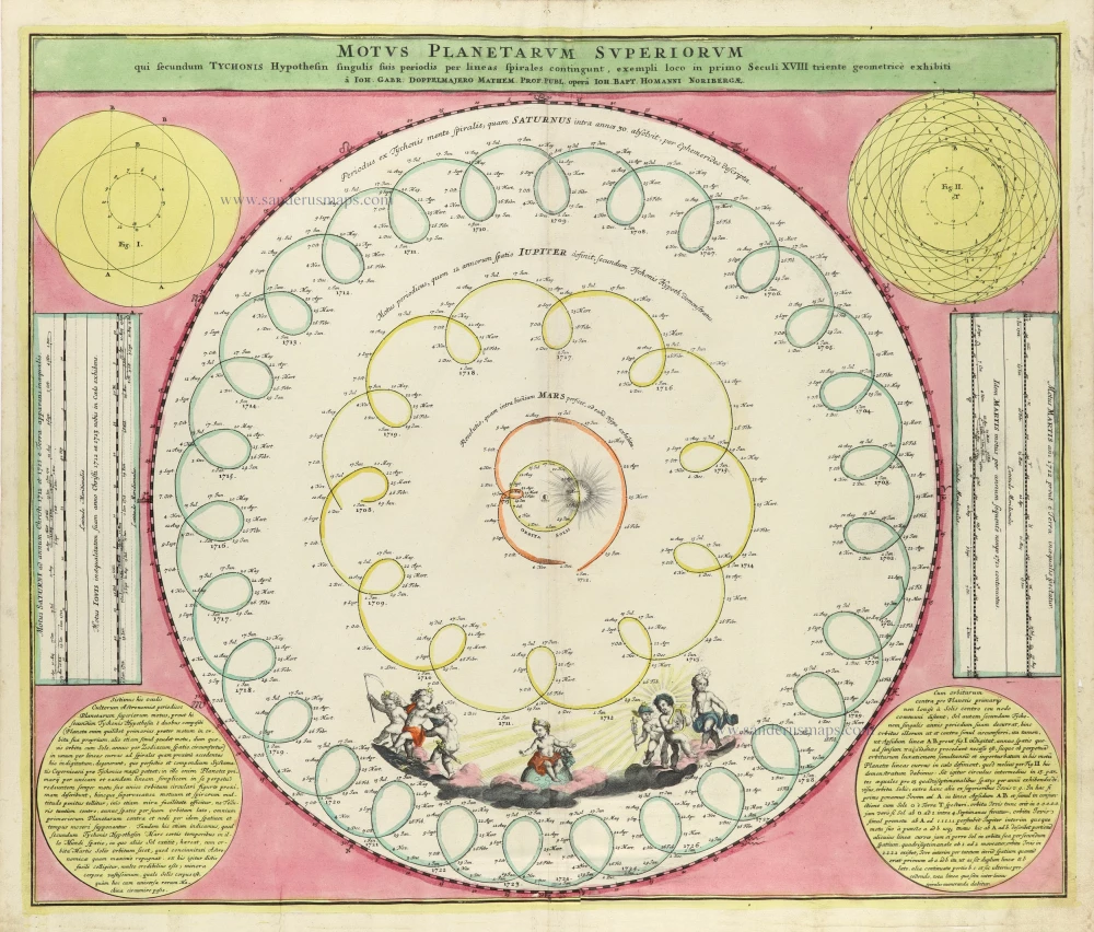 Motus Planetarum Superiorum qui secundum Tychonis hypothesin singulis suis periodis per lineas spirales contingunt, exempli loco in primo Seculi XVIII triente geometricè exhibiti.
